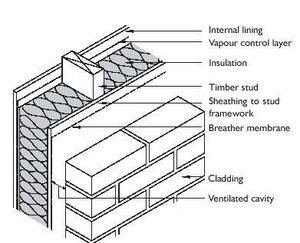 Timber Frame Technical 1 by TRADA